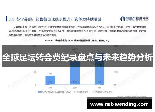 全球足坛转会费纪录盘点与未来趋势分析