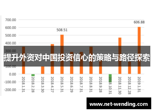 提升外资对中国投资信心的策略与路径探索