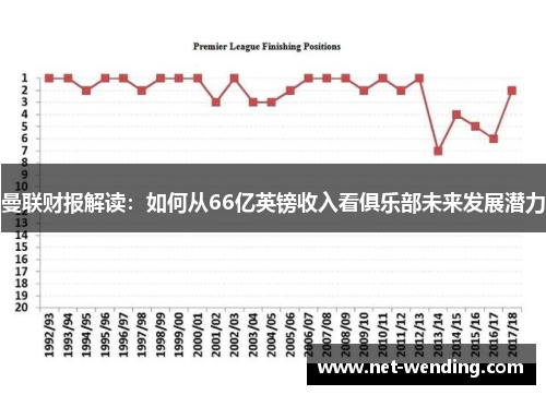 曼联财报解读：如何从66亿英镑收入看俱乐部未来发展潜力