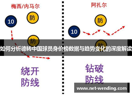 如何分析德转中国球员身价榜数据与趋势变化的深度解读