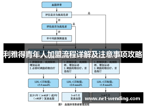利雅得青年人加盟流程详解及注意事项攻略