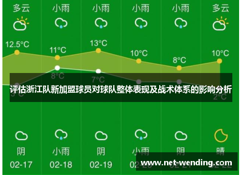 评估浙江队新加盟球员对球队整体表现及战术体系的影响分析