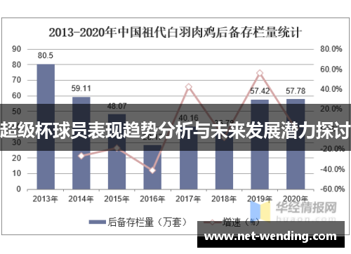 超级杯球员表现趋势分析与未来发展潜力探讨