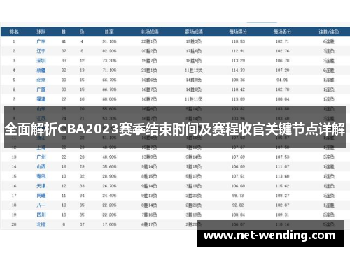 全面解析CBA2023赛季结束时间及赛程收官关键节点详解 全面解析CBA2023赛季结束时间及赛程收官关键节点详解