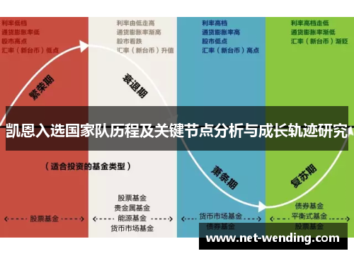 凯恩入选国家队历程及关键节点分析与成长轨迹研究 凯恩入选国家队历程及关键节点分析与成长轨迹研究