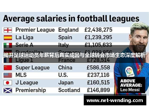 揭开足球运动员年薪背后真实成因与全球转会市场生态深度解析 揭开足球运动员年薪背后真实成因与全球转会市场生态深度解析